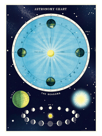 카발리니 포스터-Astronomy Chart