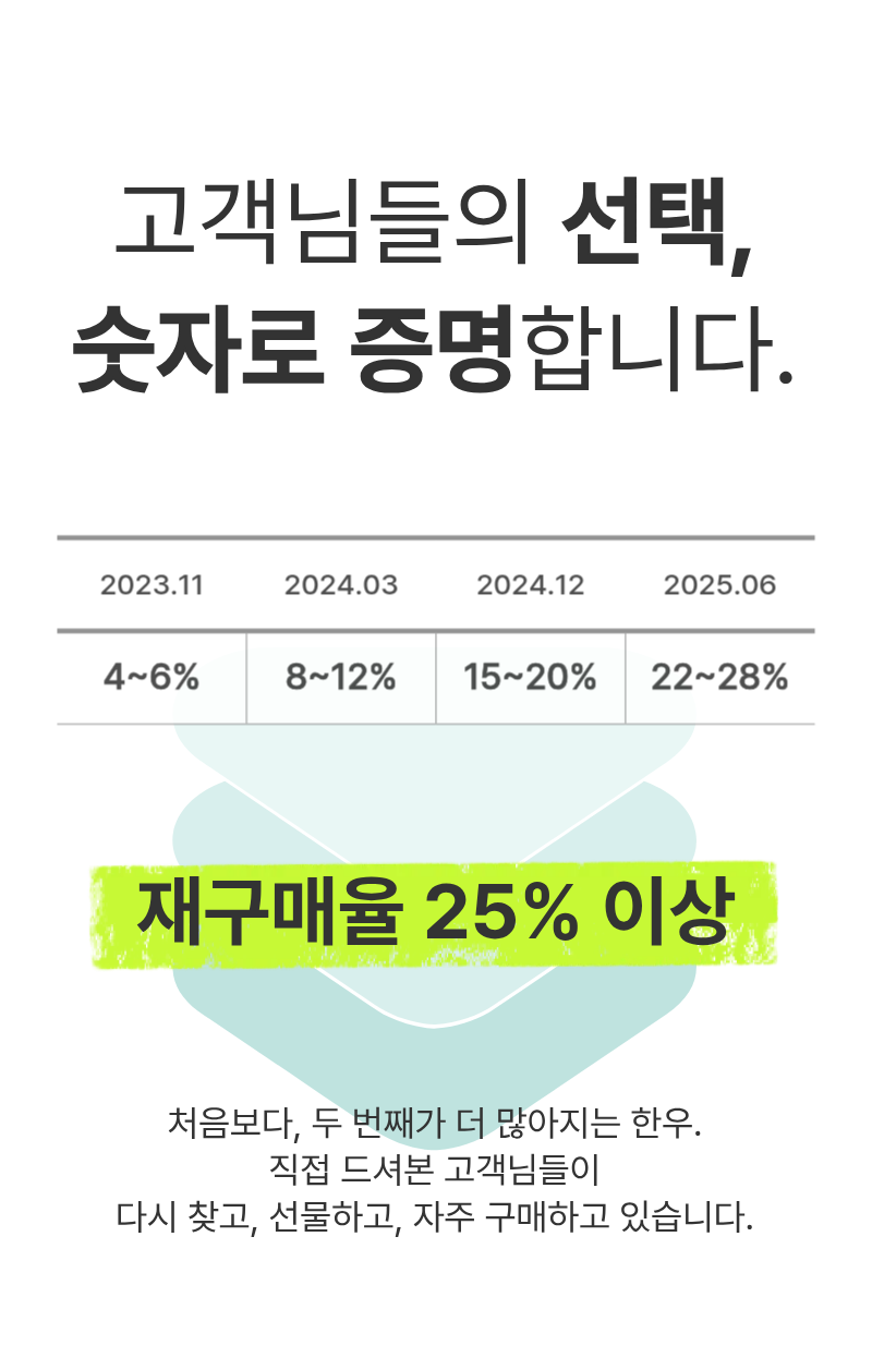 %EC%84%A0%EB%AC%BC%EC%84%B8%ED%8A%B8%20%EC%83%81%EC%84%B8%20003.png