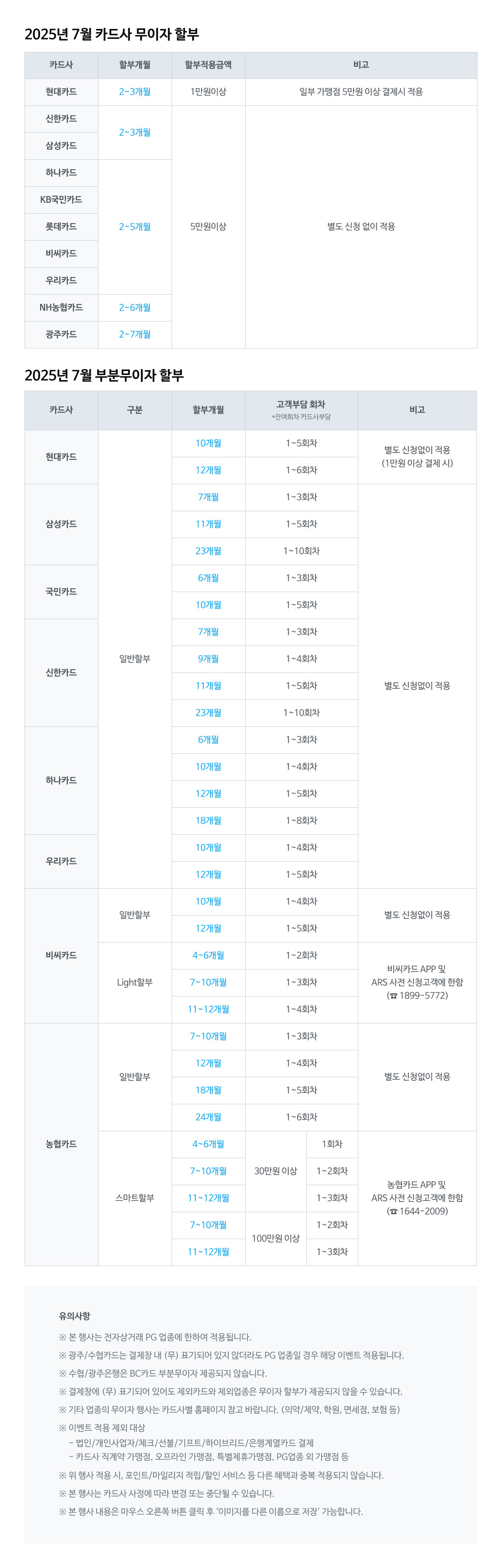 NHN%20KCP_7%EC%9B%94%20%EC%B9%B4%EB%93%9C%EC%82%AC%20%EB%AC%B4%EC%9D%B4%EC%9E%90%20%EC%9D%B4%EB%B2%A4%ED%8A%B8(1024p).jpg