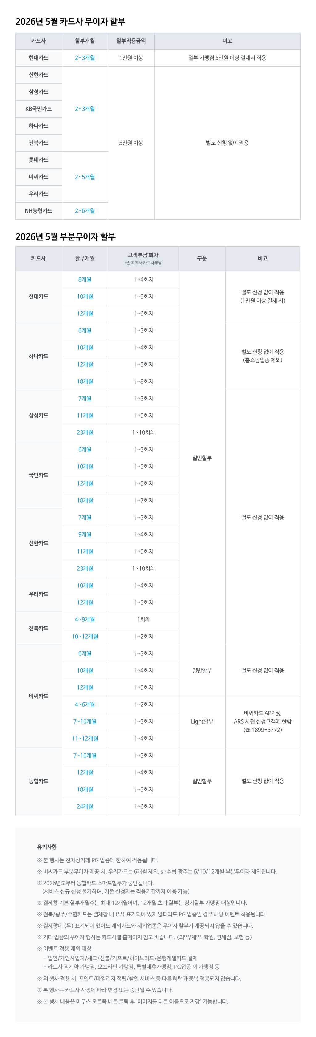 NHN%20KCP_5%EC%9B%94%20%EC%B9%B4%EB%93%9C%EC%82%AC%20%EB%AC%B4%EC%9D%B4%EC%9E%90%20%EC%9D%B4%EB%B2%A4%ED%8A%B8(1024px)(3).jpg